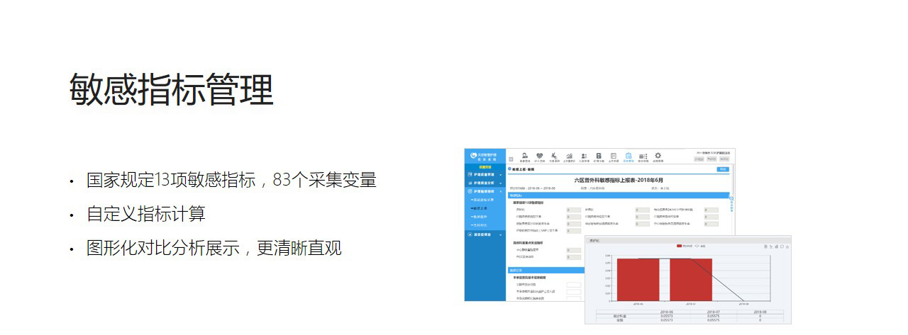 敏感指标管理