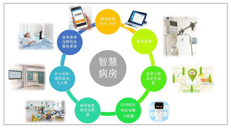 天坦软件与神州医疗开展深度战略合作 共创医院智慧病房建设新纪元